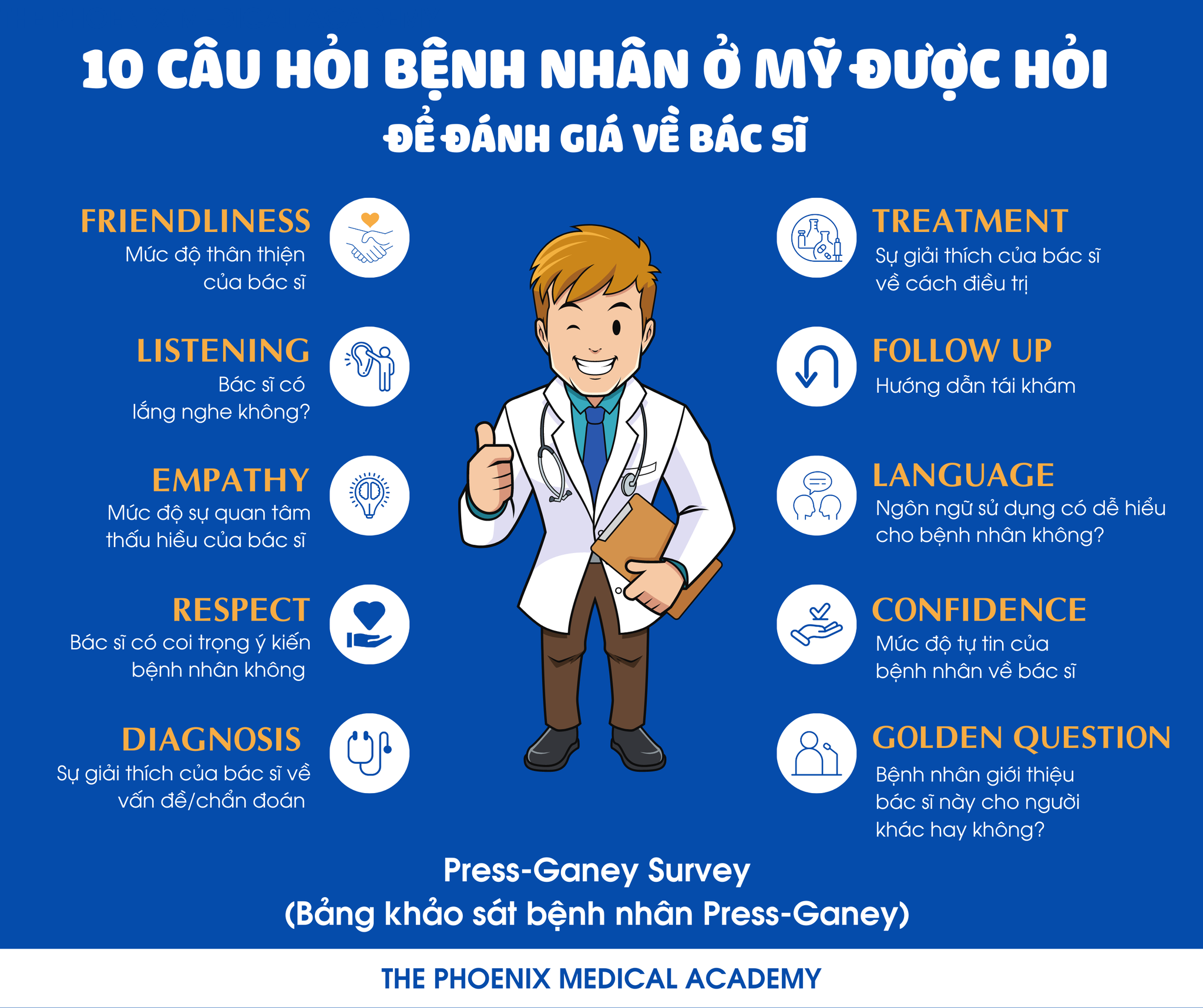 10 điều bệnh nhân mỹ đánh giá về bác sĩ NHỮNG ĐIỀU CẦN LƯU Ý KHI GIAO TIẾP VỚI BỆNH NHÂN MỸ