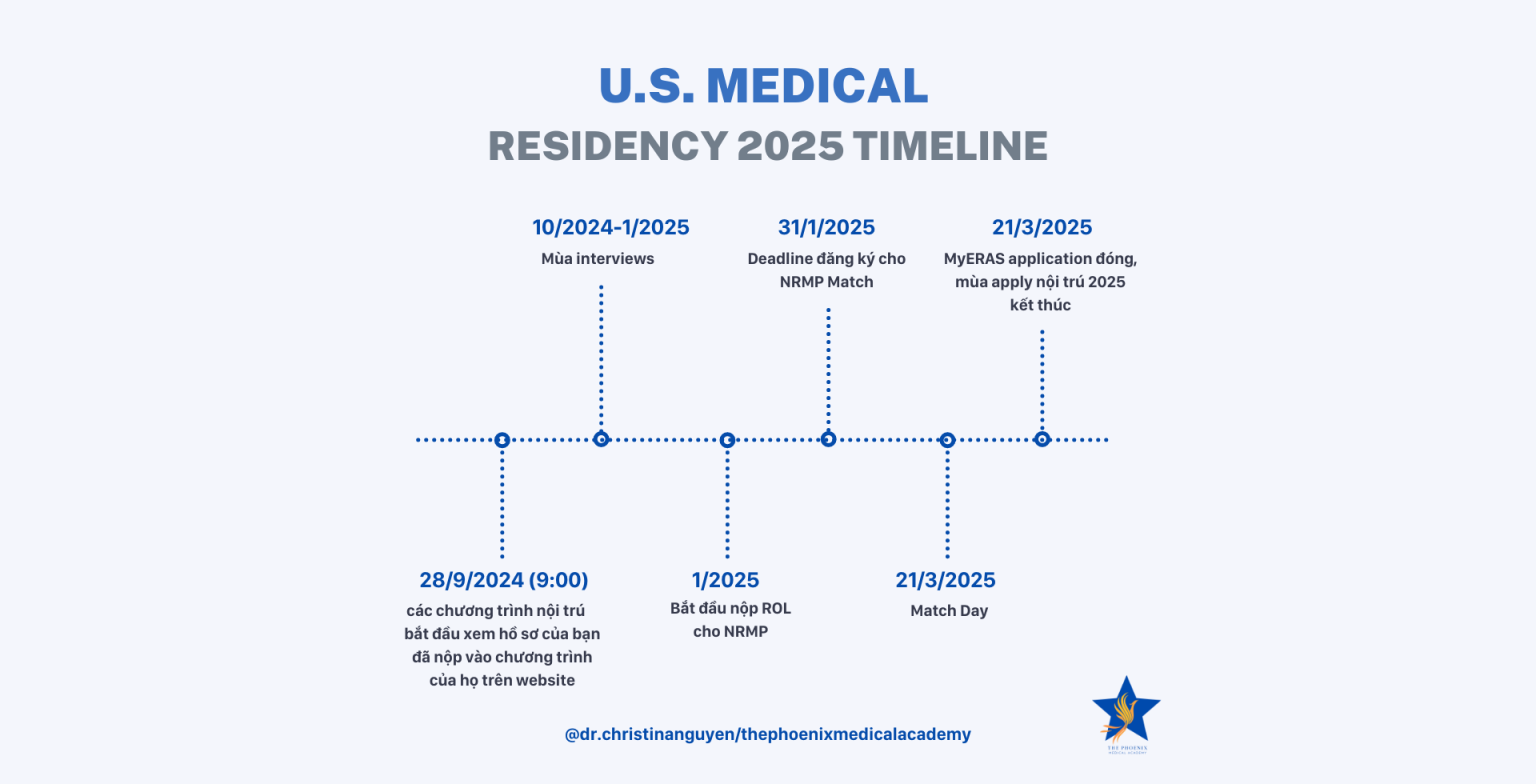 U.S. MEDICAL RESIDENCY 2025 TIMELINE 2024