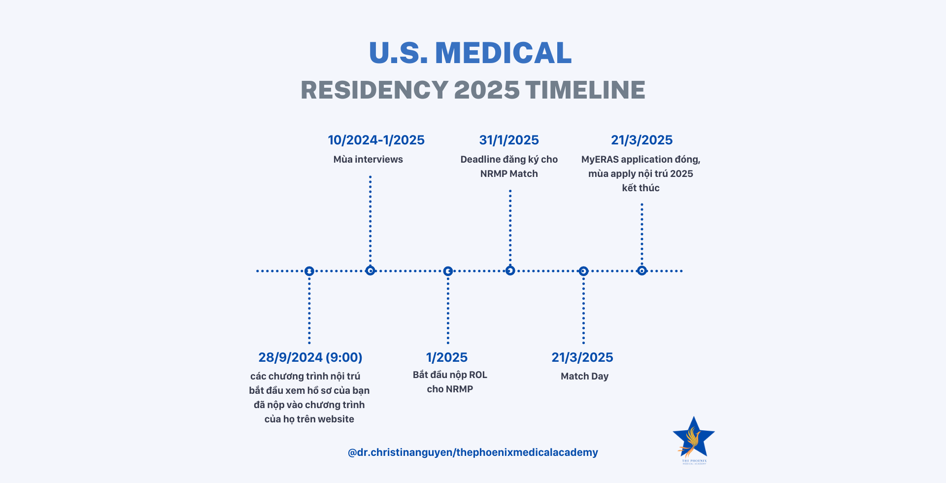 Dr. Christina Nguyen The Phoenix Medical Academy U.S. MEDICAL RESIDENCY 2025 TIMELINE