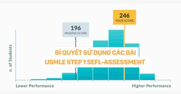Bí Quyết Sử Dụng Các Bài USMLE Self-Assessment dr christina nguyễn